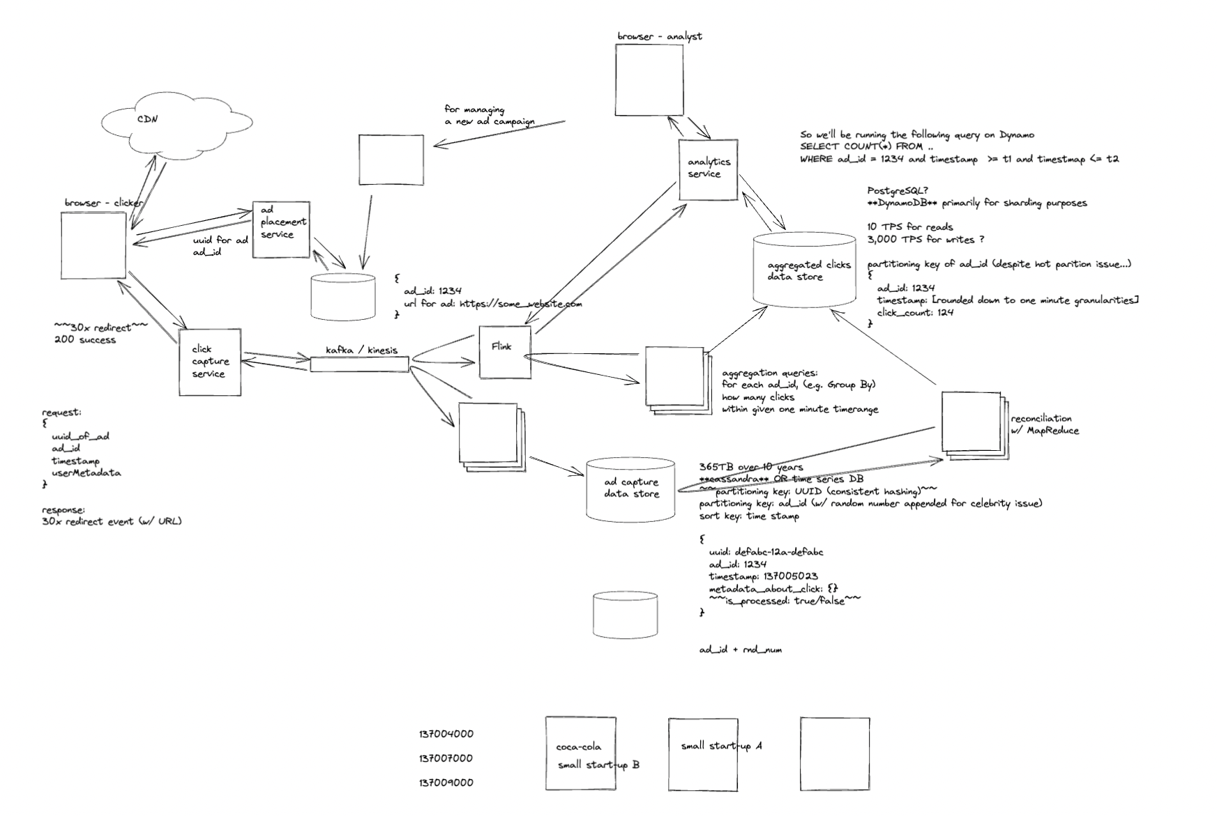 ad click counter system design
