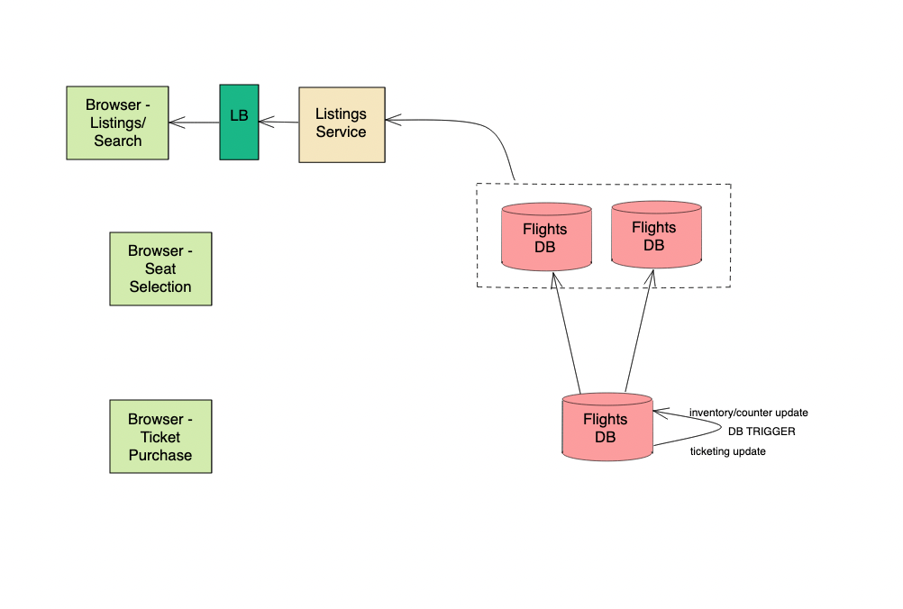 airline ticketing system design