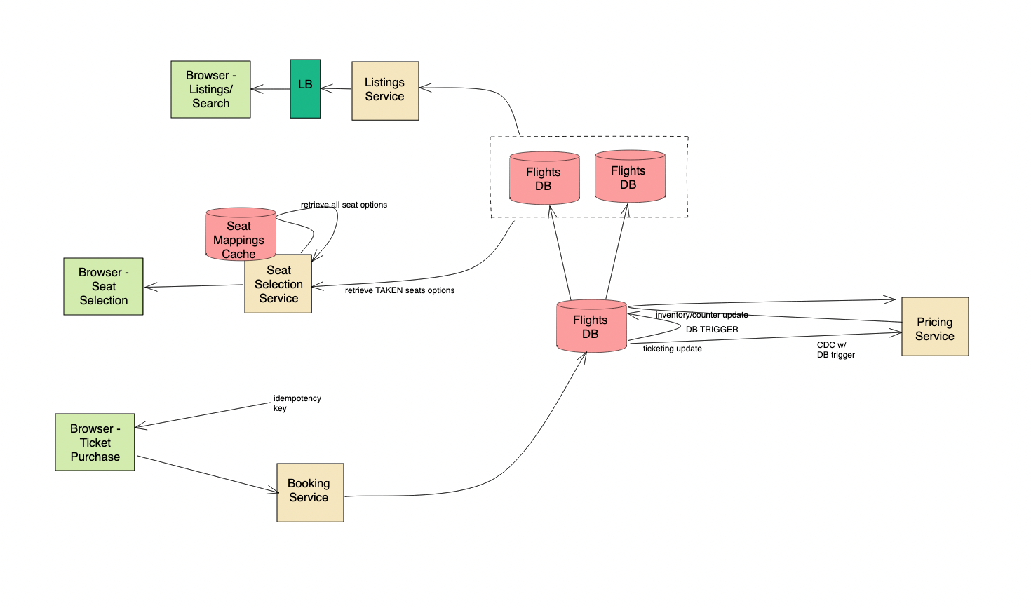 airline ticketing system design