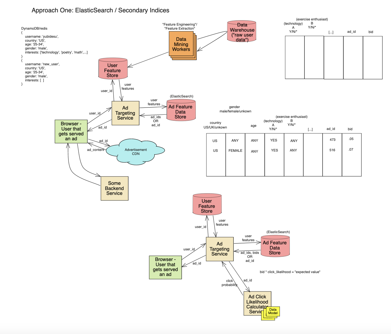 audience segmentation system design
