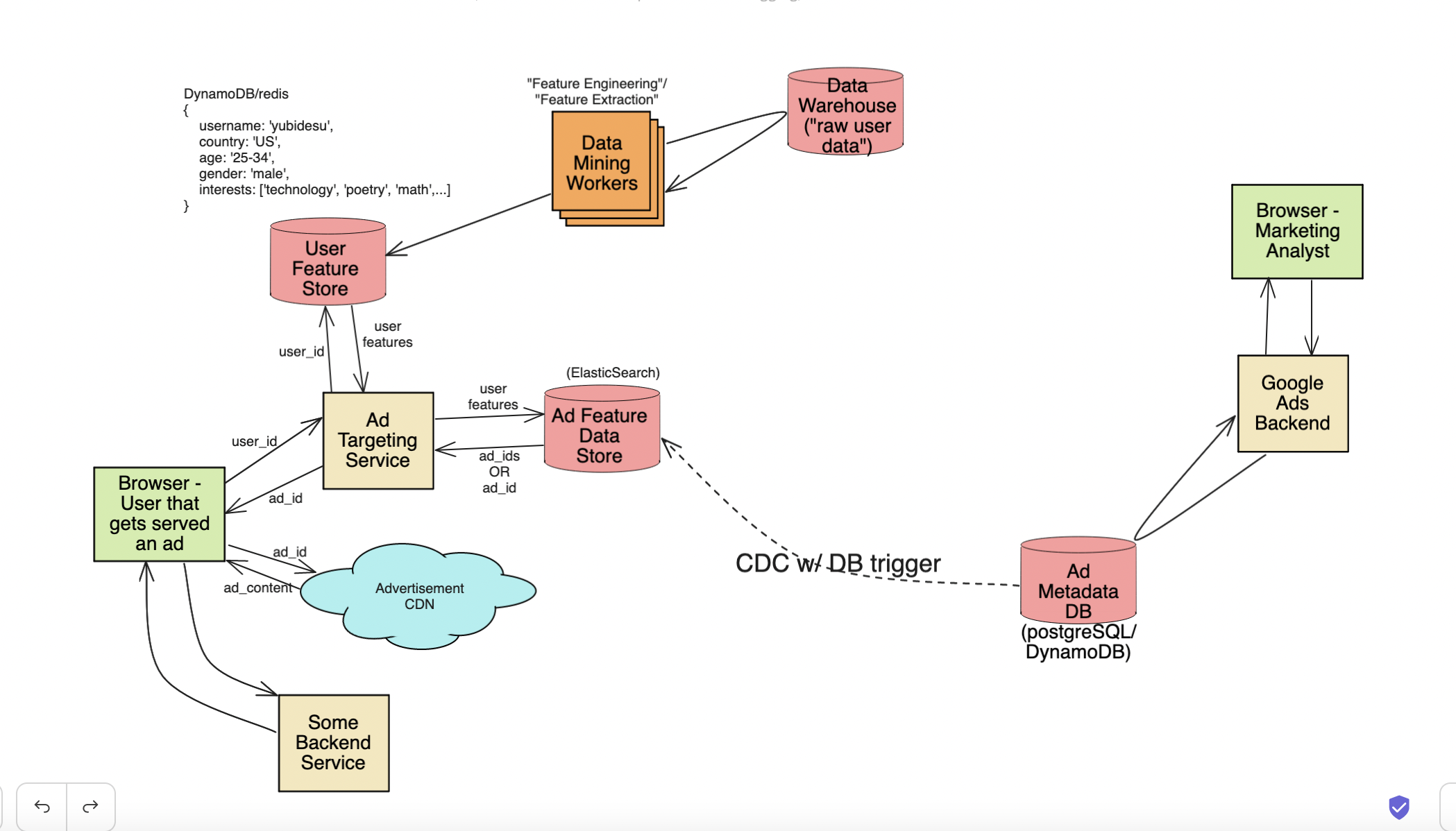 audience segmentation system design