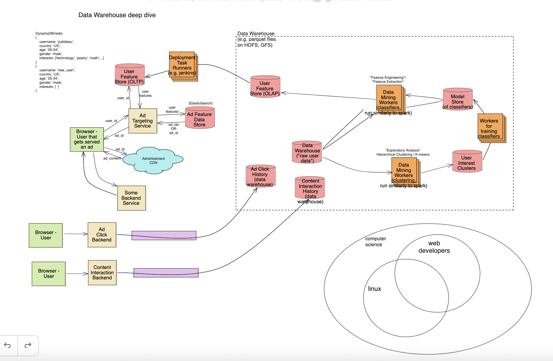 audience segmentation system design