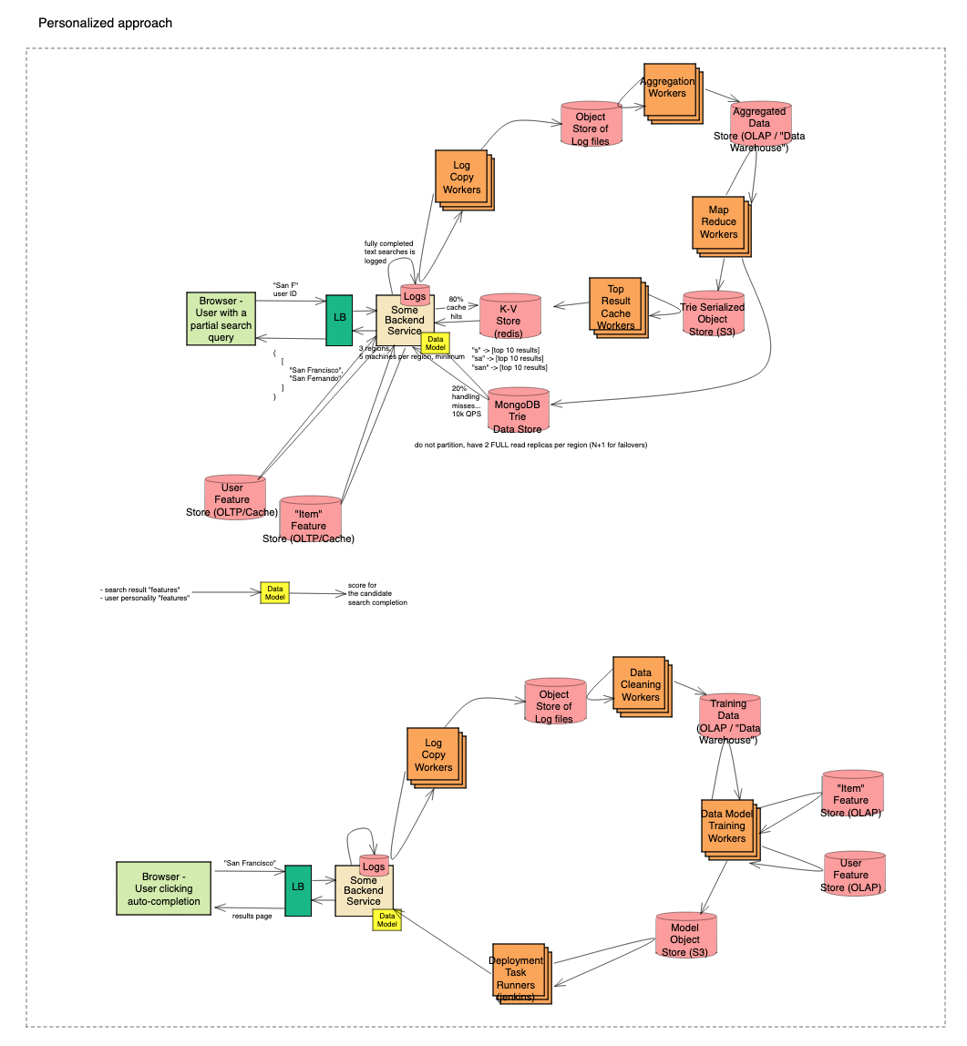 autocomplete system design