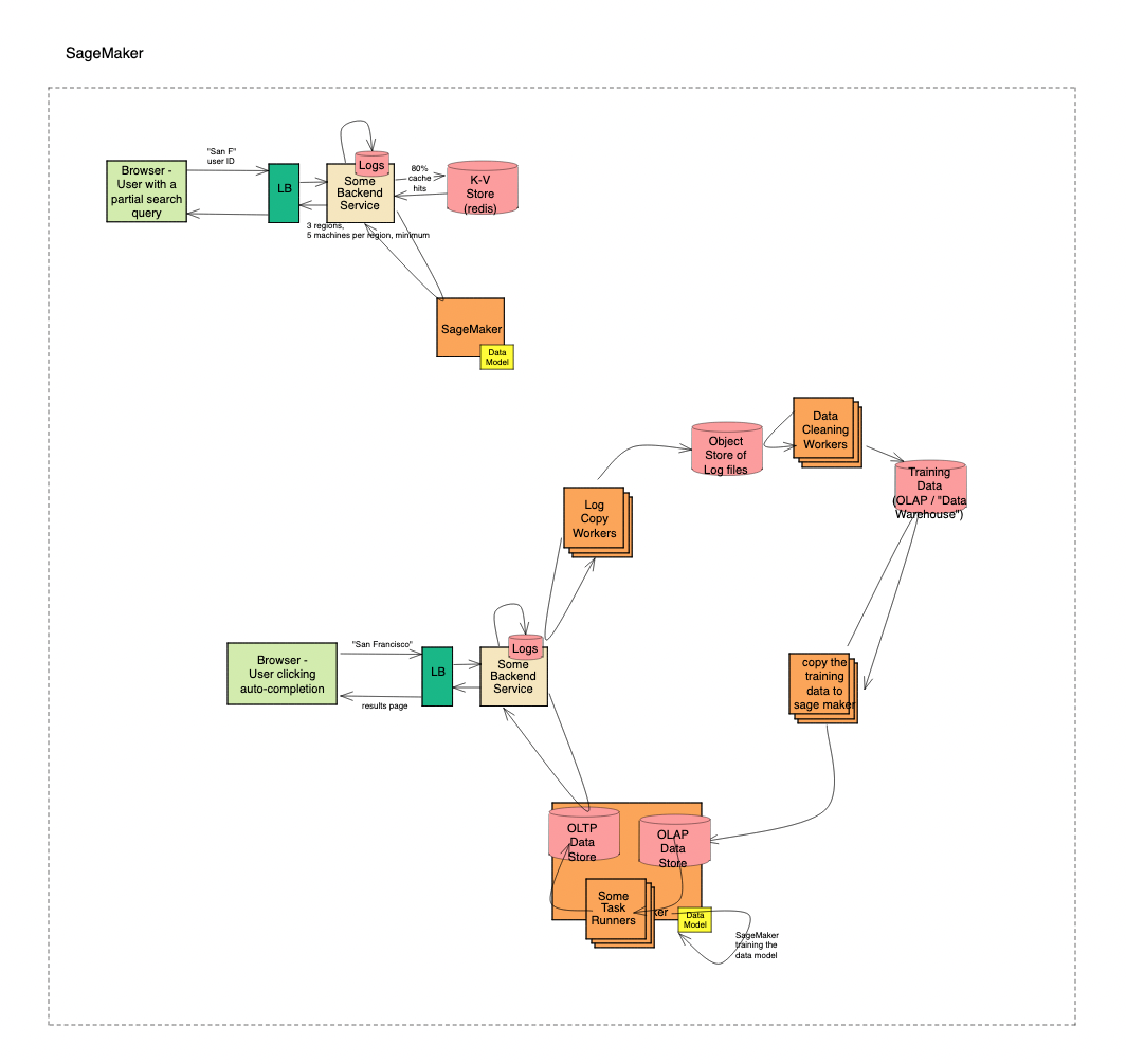 autocomplete system design