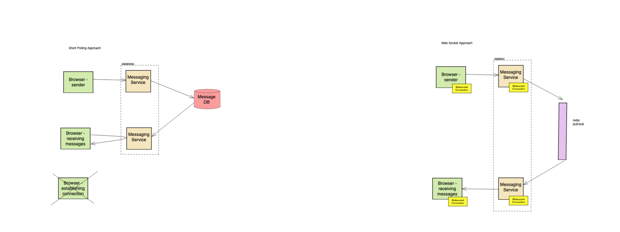 chat app system design