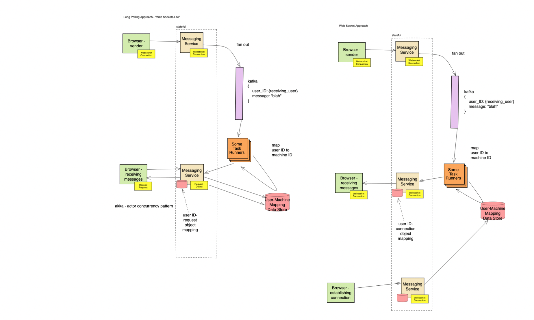 chat app system design