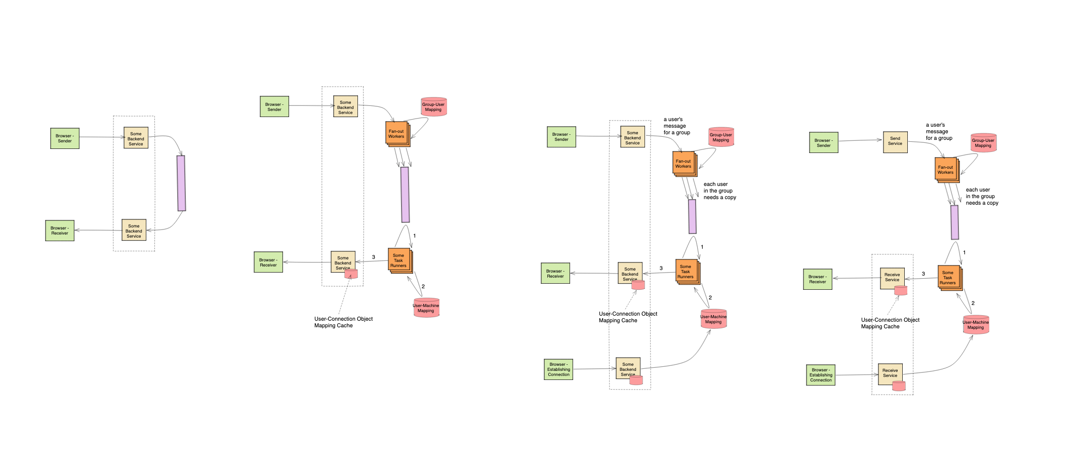 chat app system design