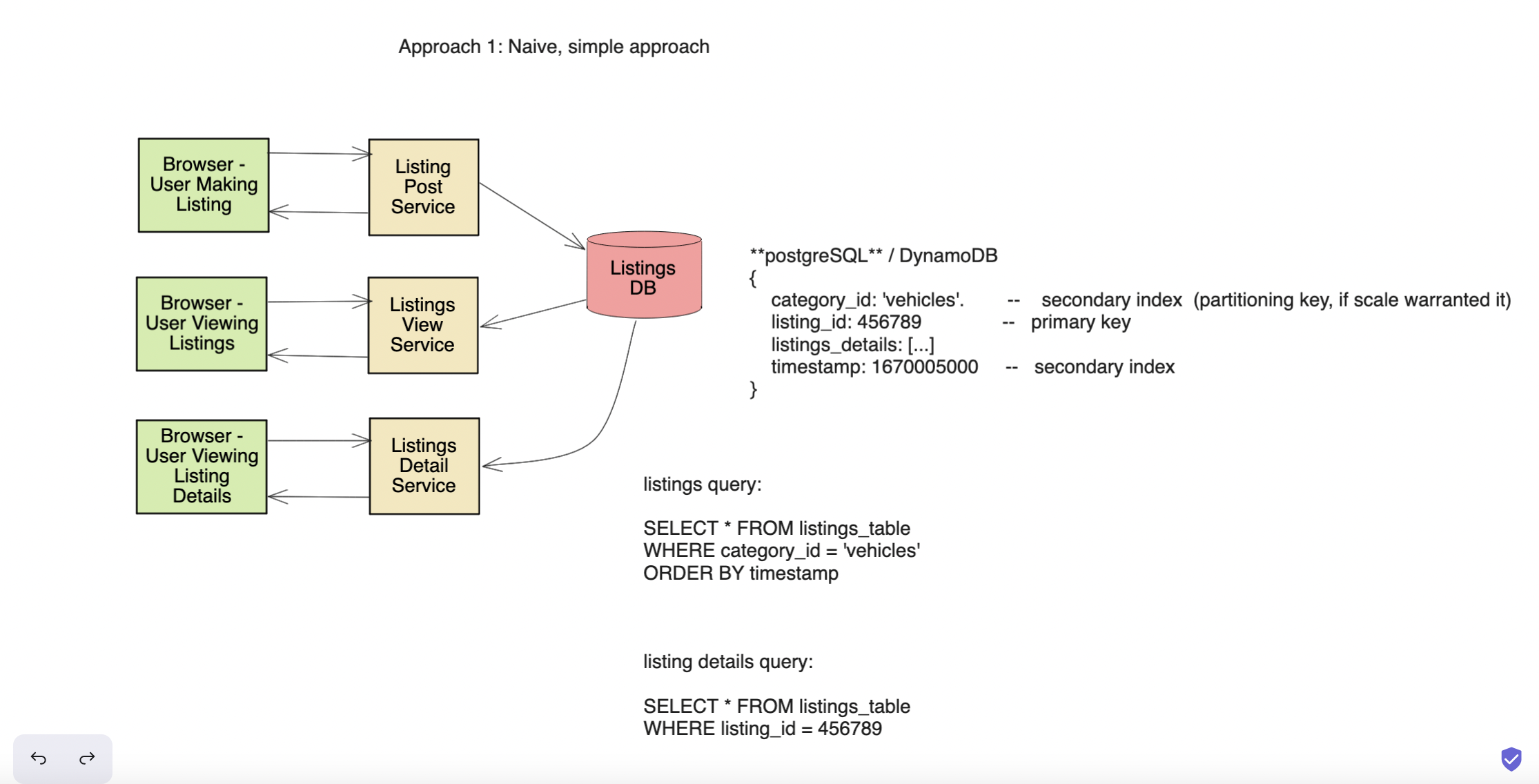 craigslist system design
