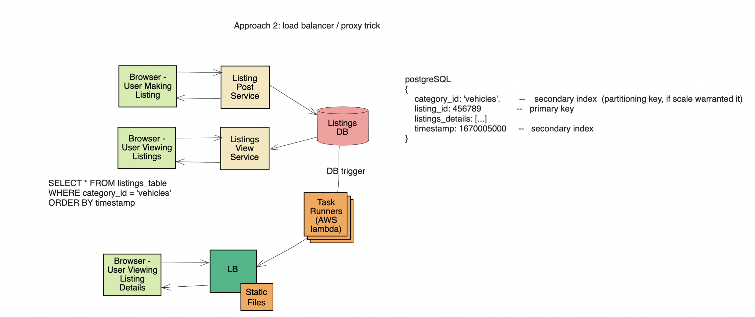 craigslist system design