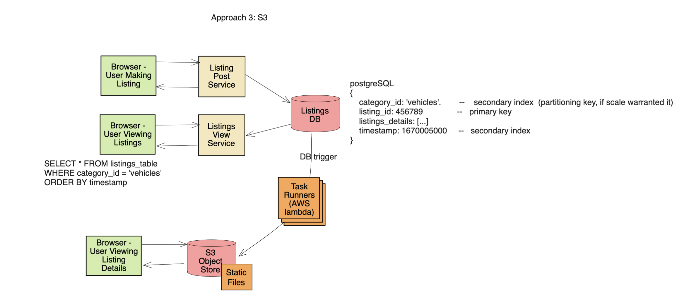 craigslist system design