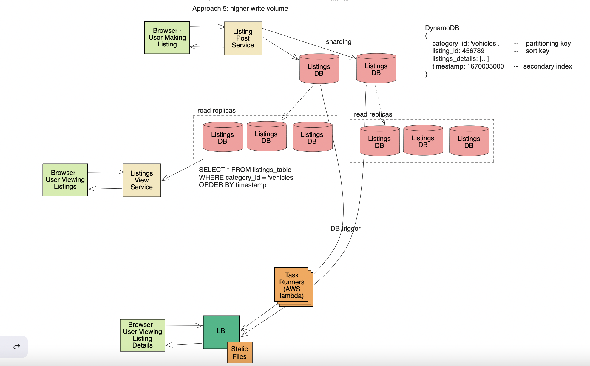 craigslist system design