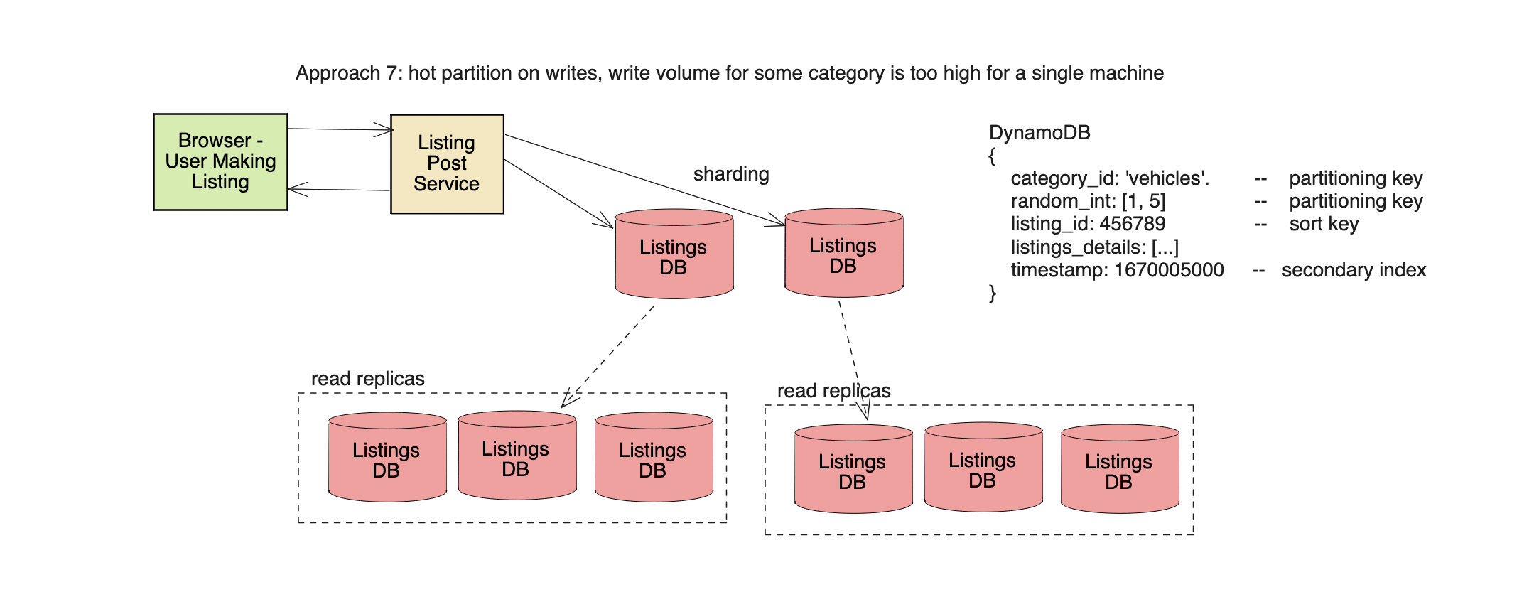 craigslist system design