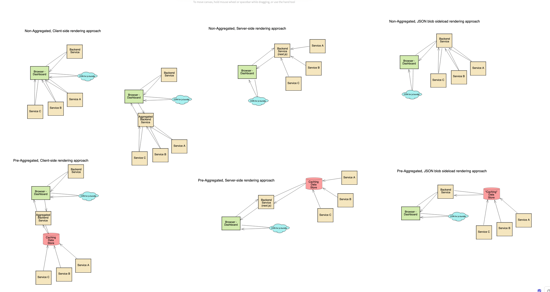 dashboard system design