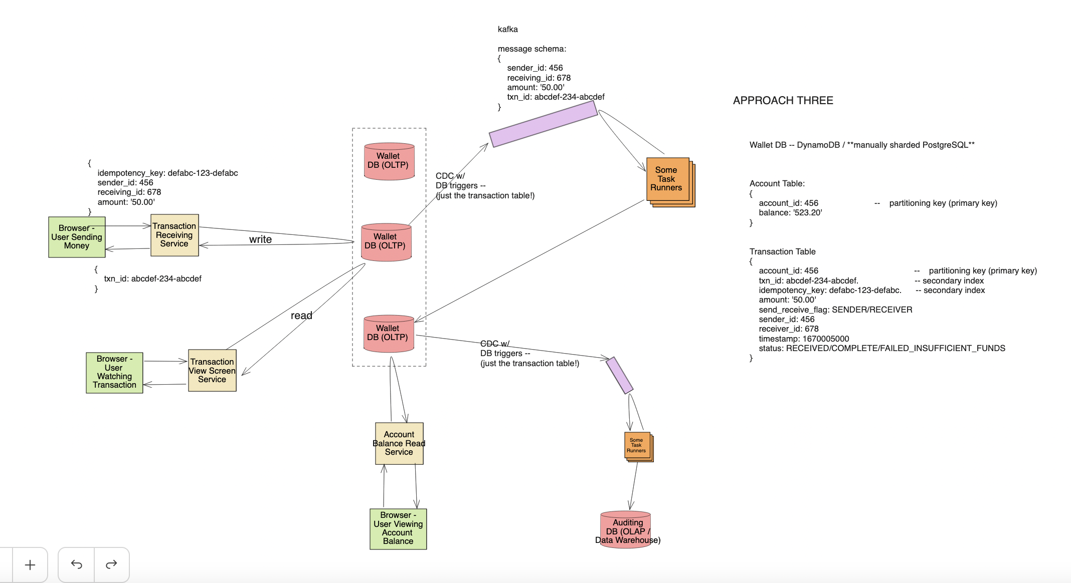 digital wallet system design