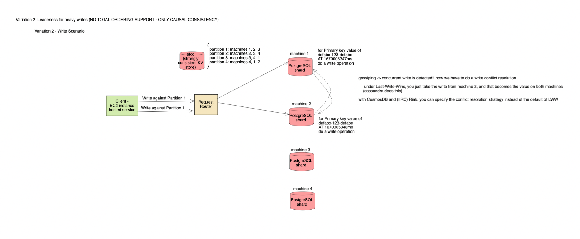 distributed database system design