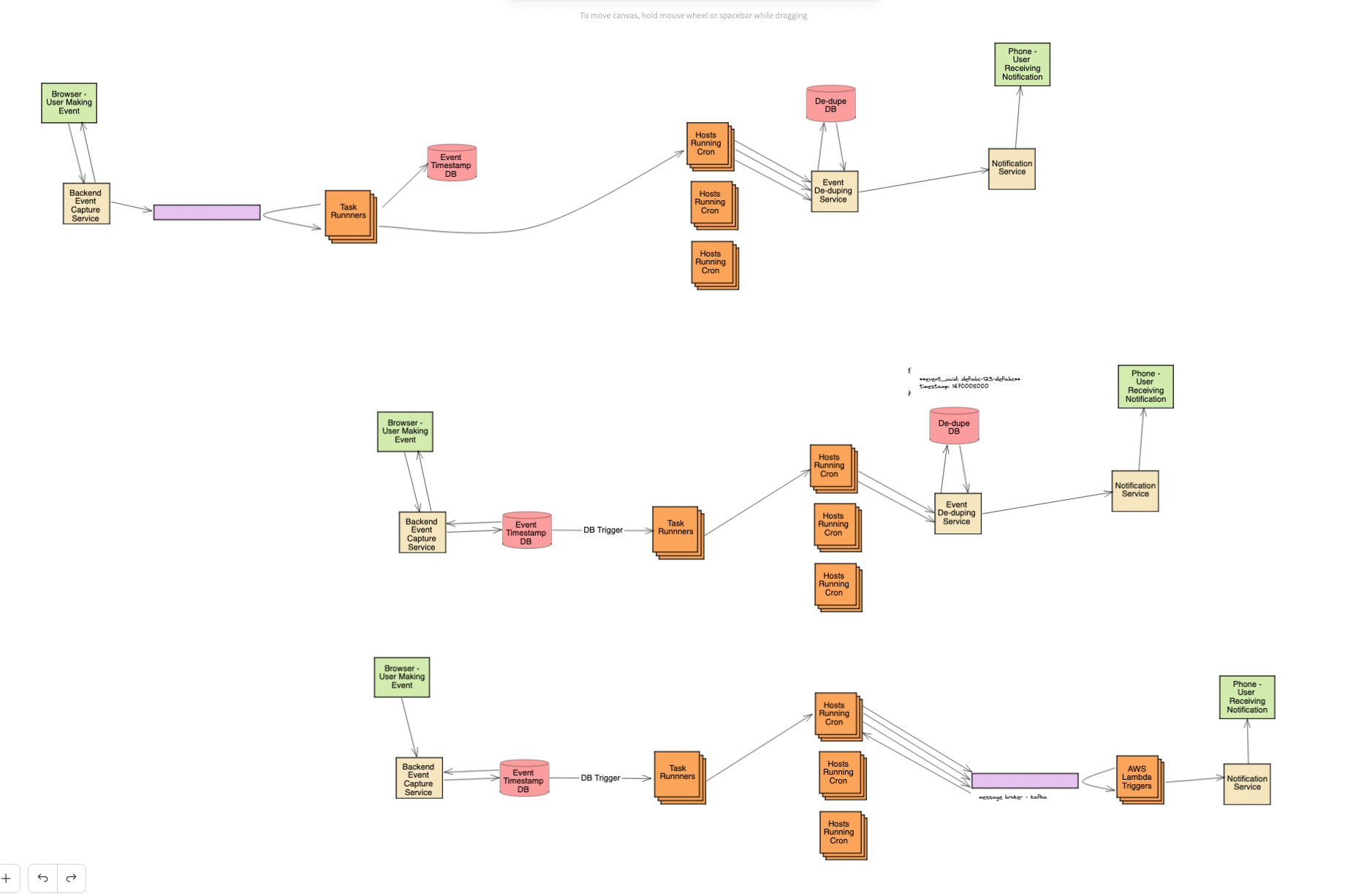 distributed cron system design