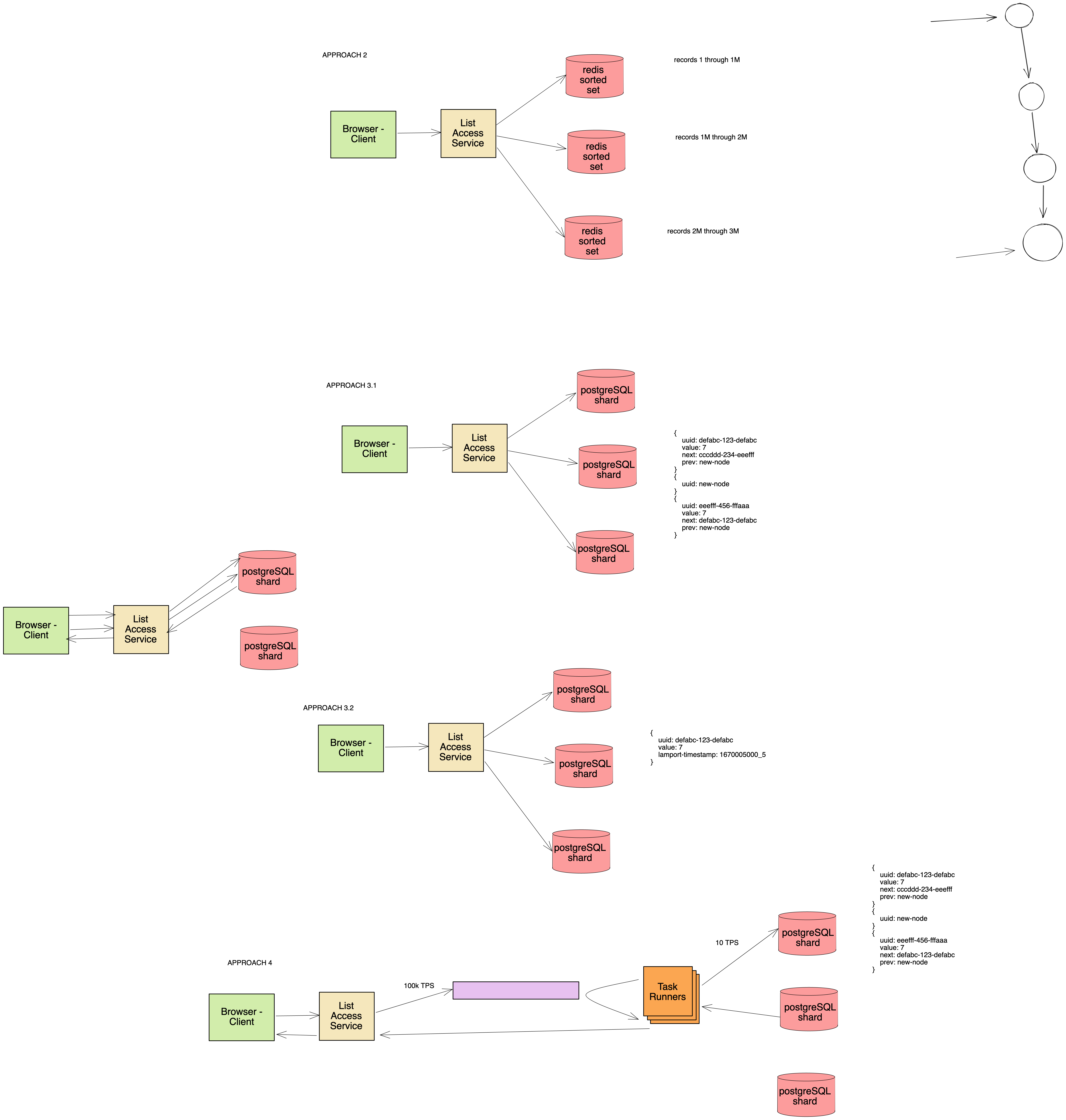 distributed linked list system design
