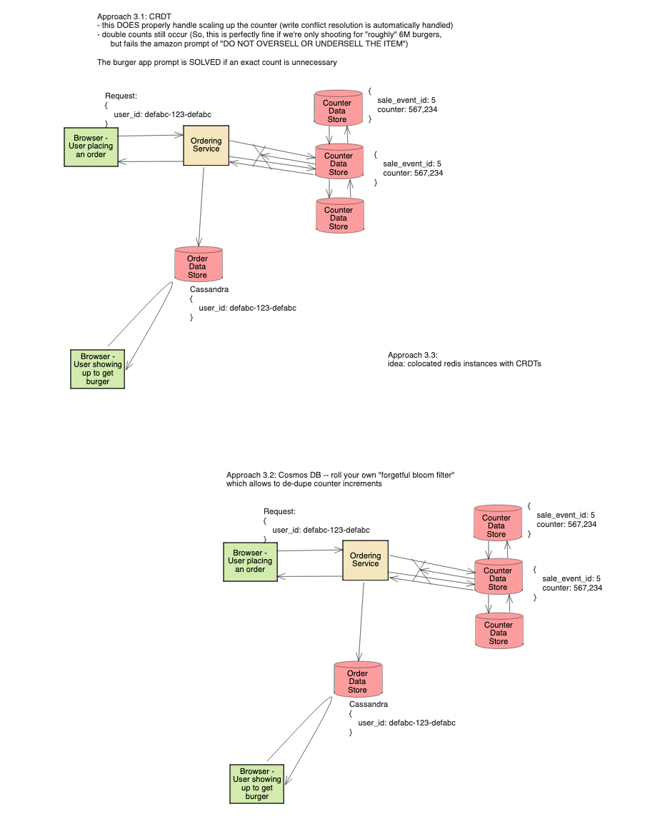 flash sale system design