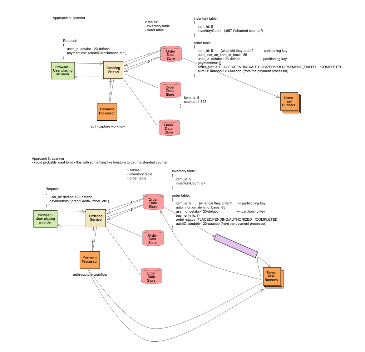 flash sale system design