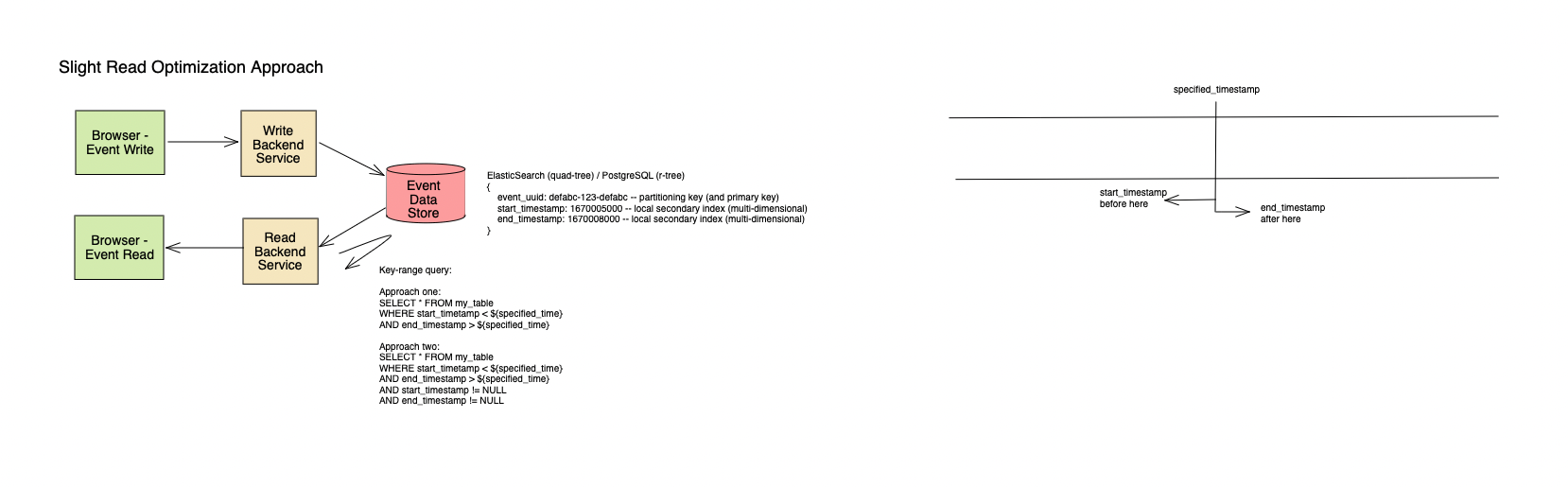active events system design