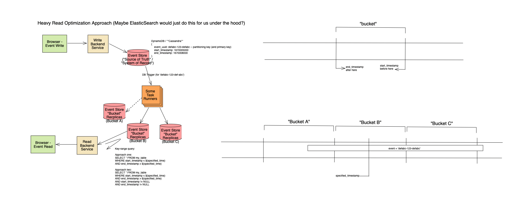active events system design
