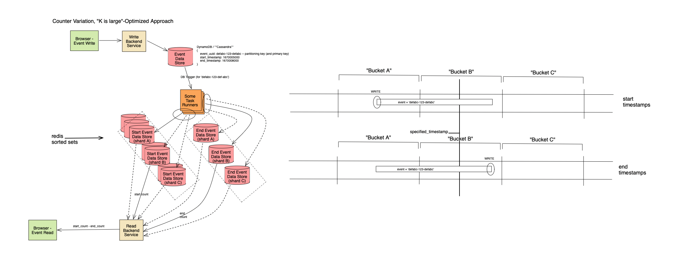 active events system design