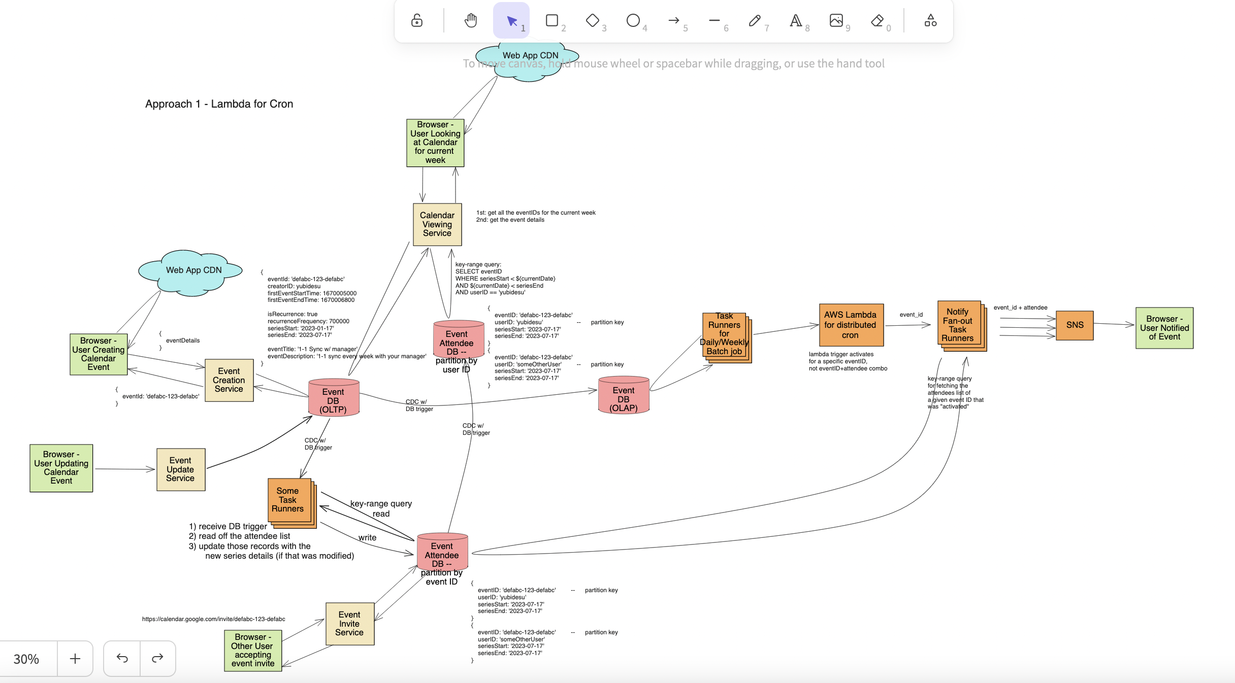 google calendar system design