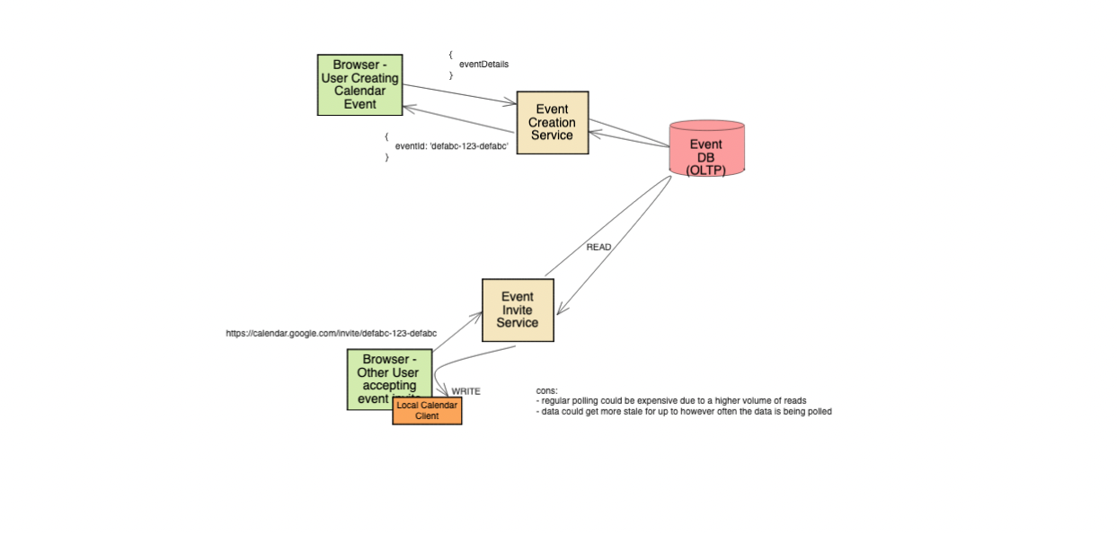 google calendar system design
