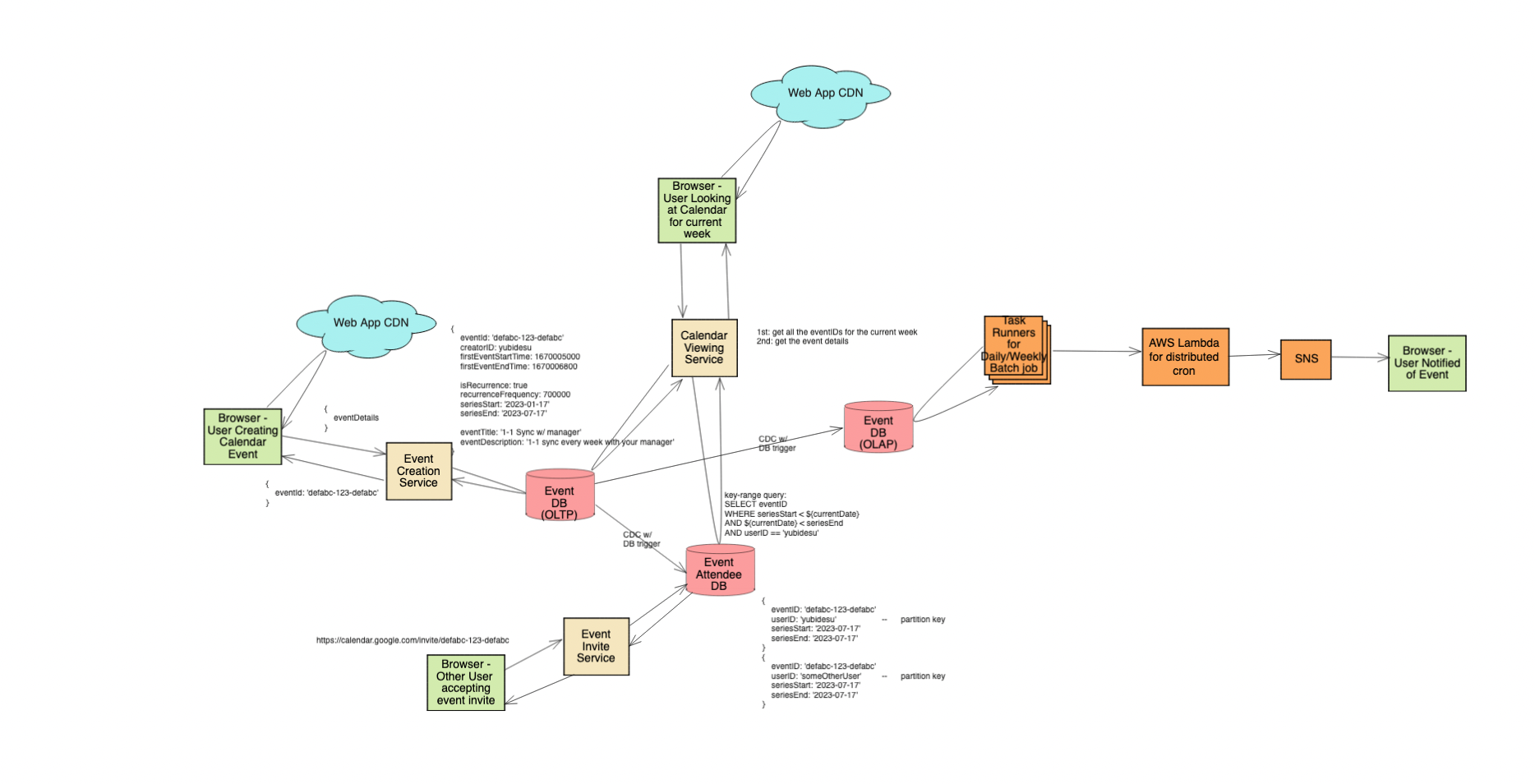 google calendar system design