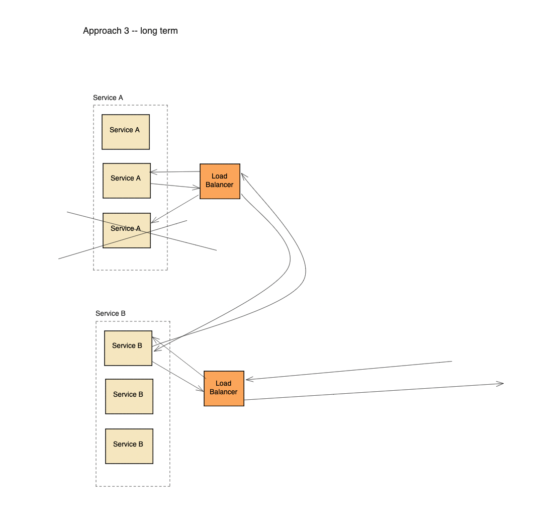 health check endpoint migration system design