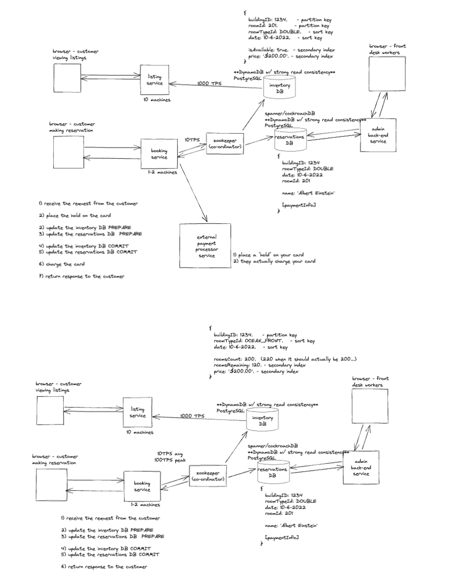 hotel booking system design