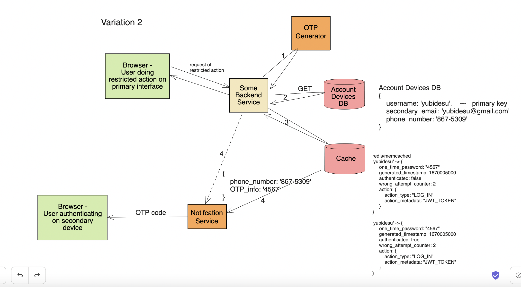 one time password OTP system design