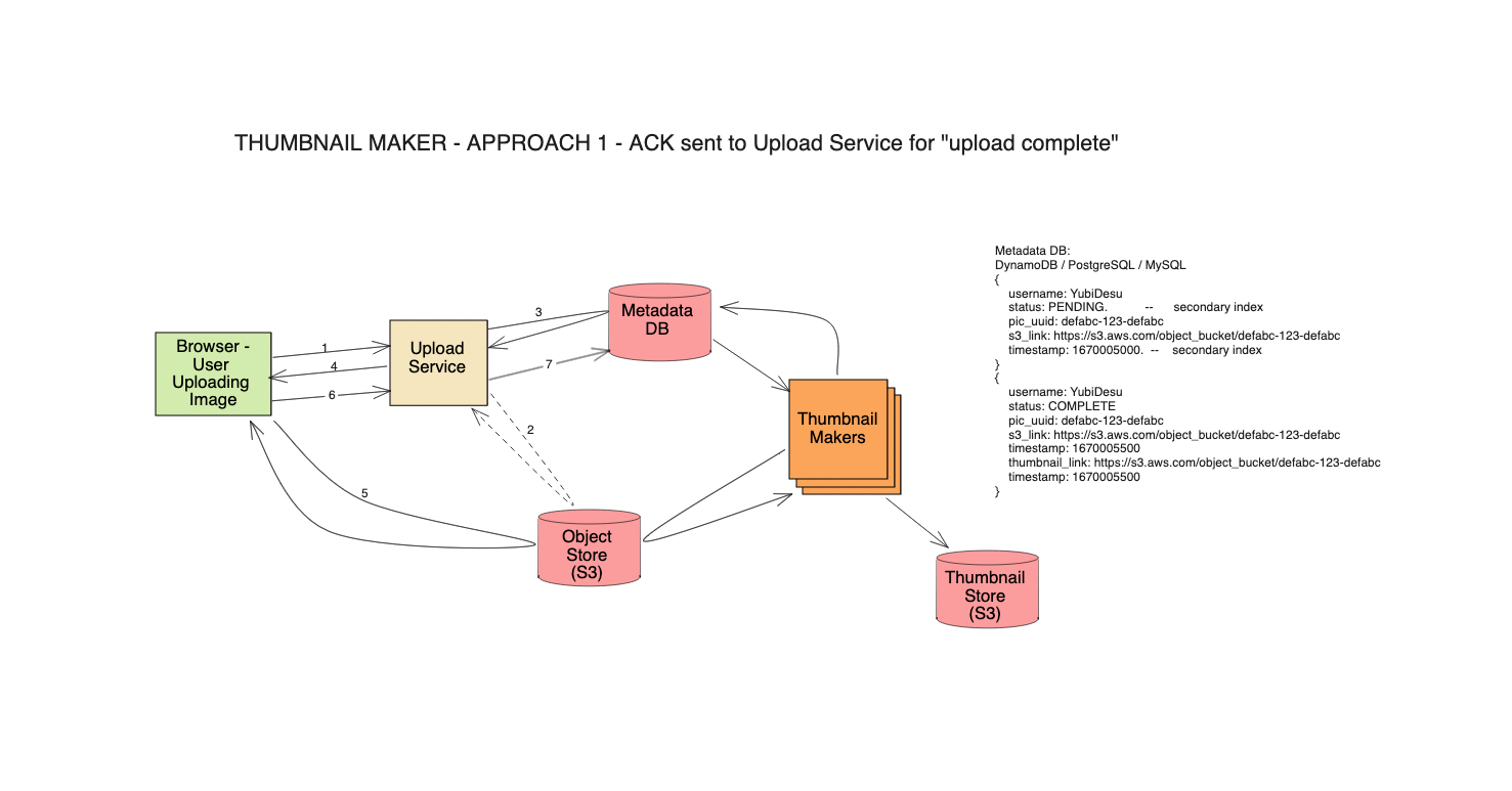 photo sharing system design