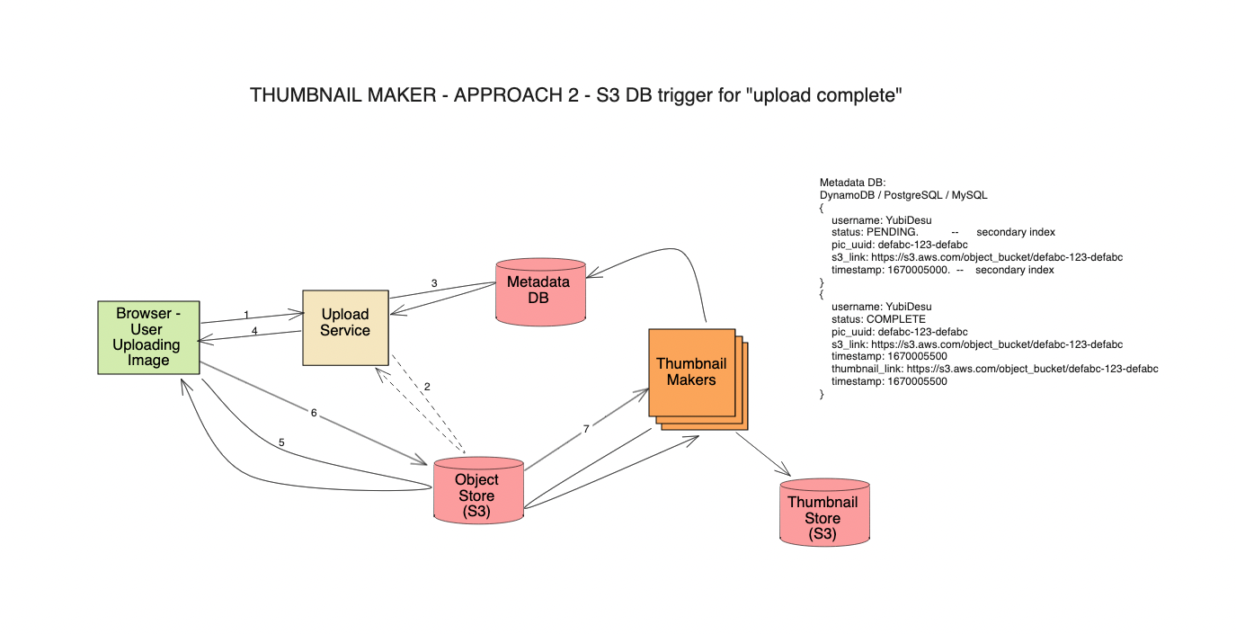 photo sharing system design