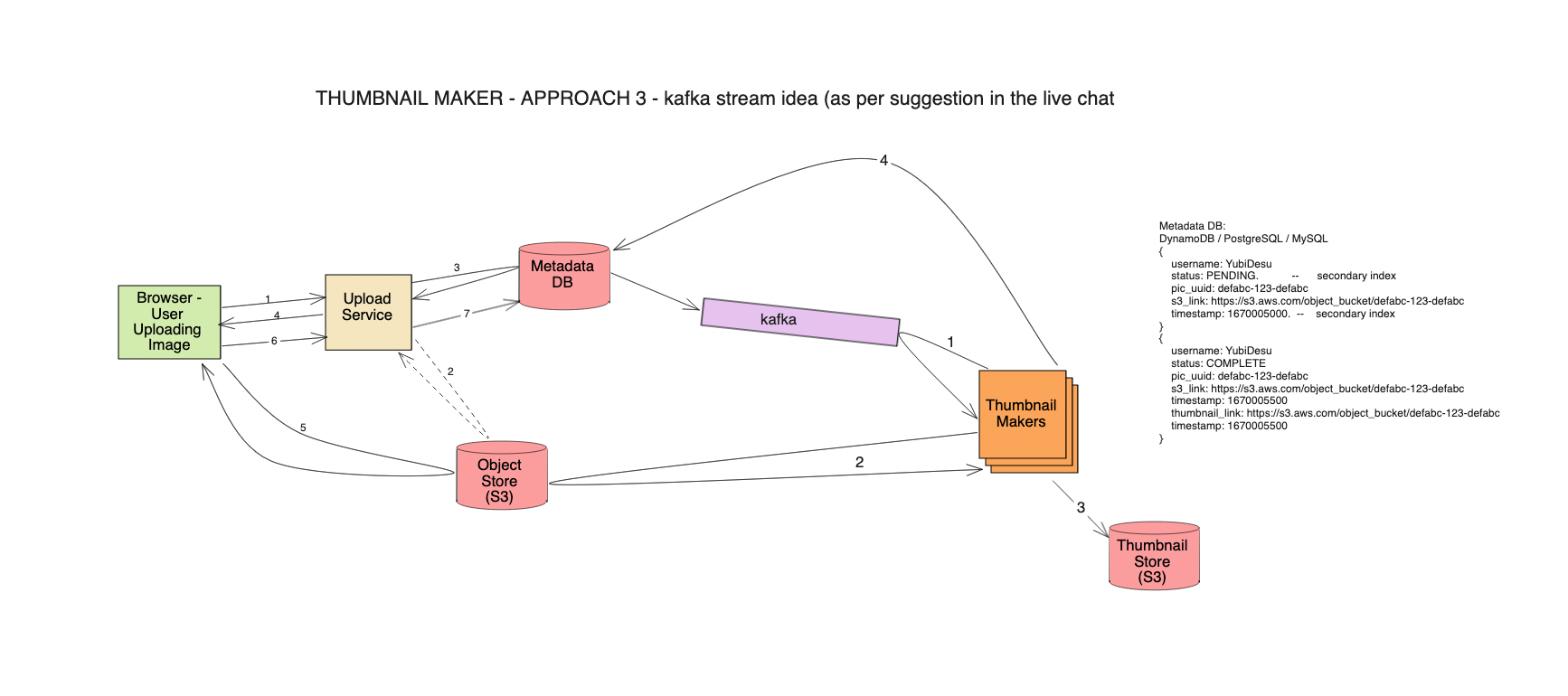 photo sharing system design