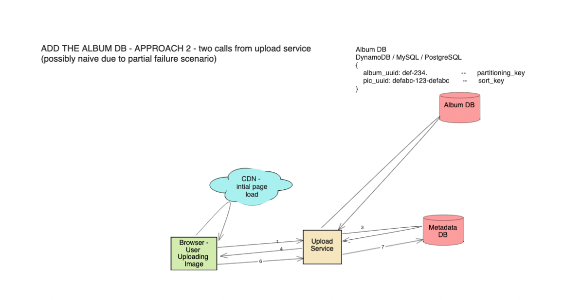 photo sharing system design