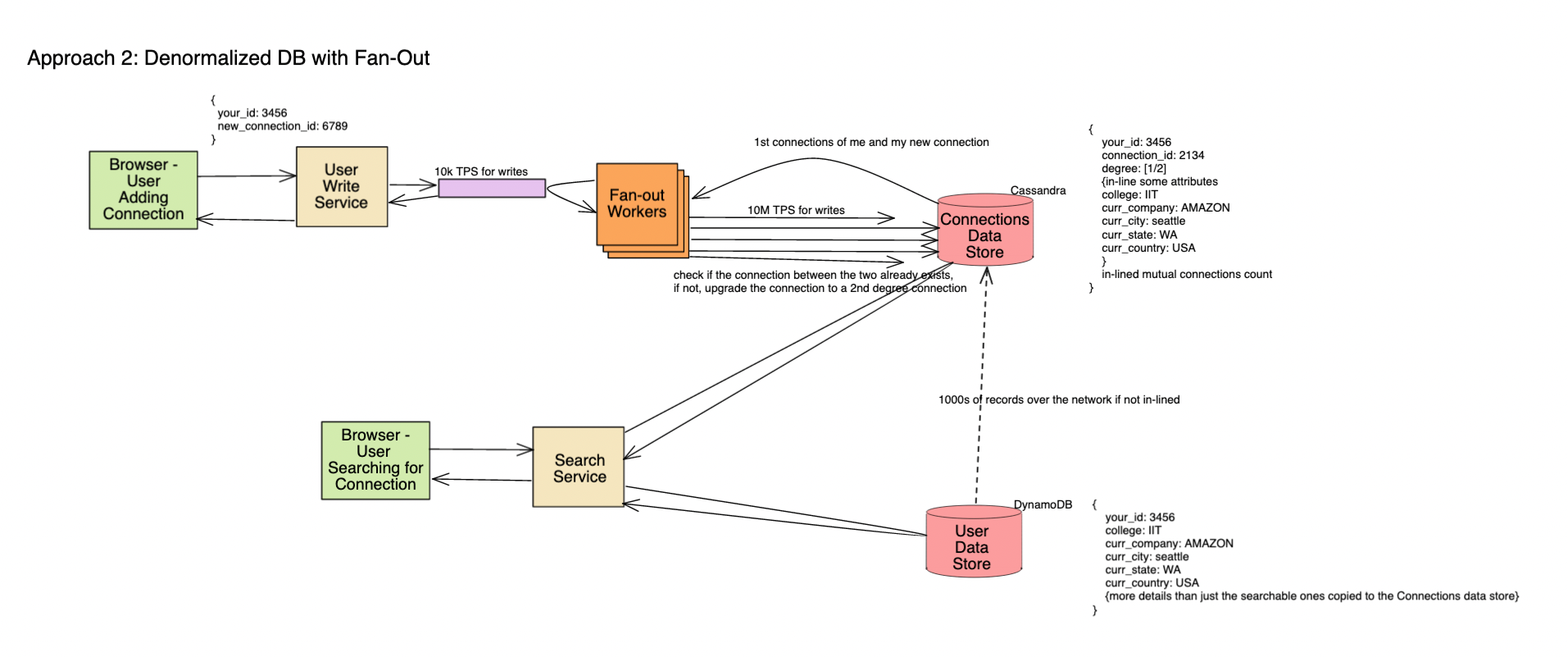 social graph system design