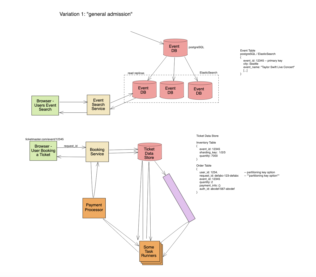 ticketmaster system design
