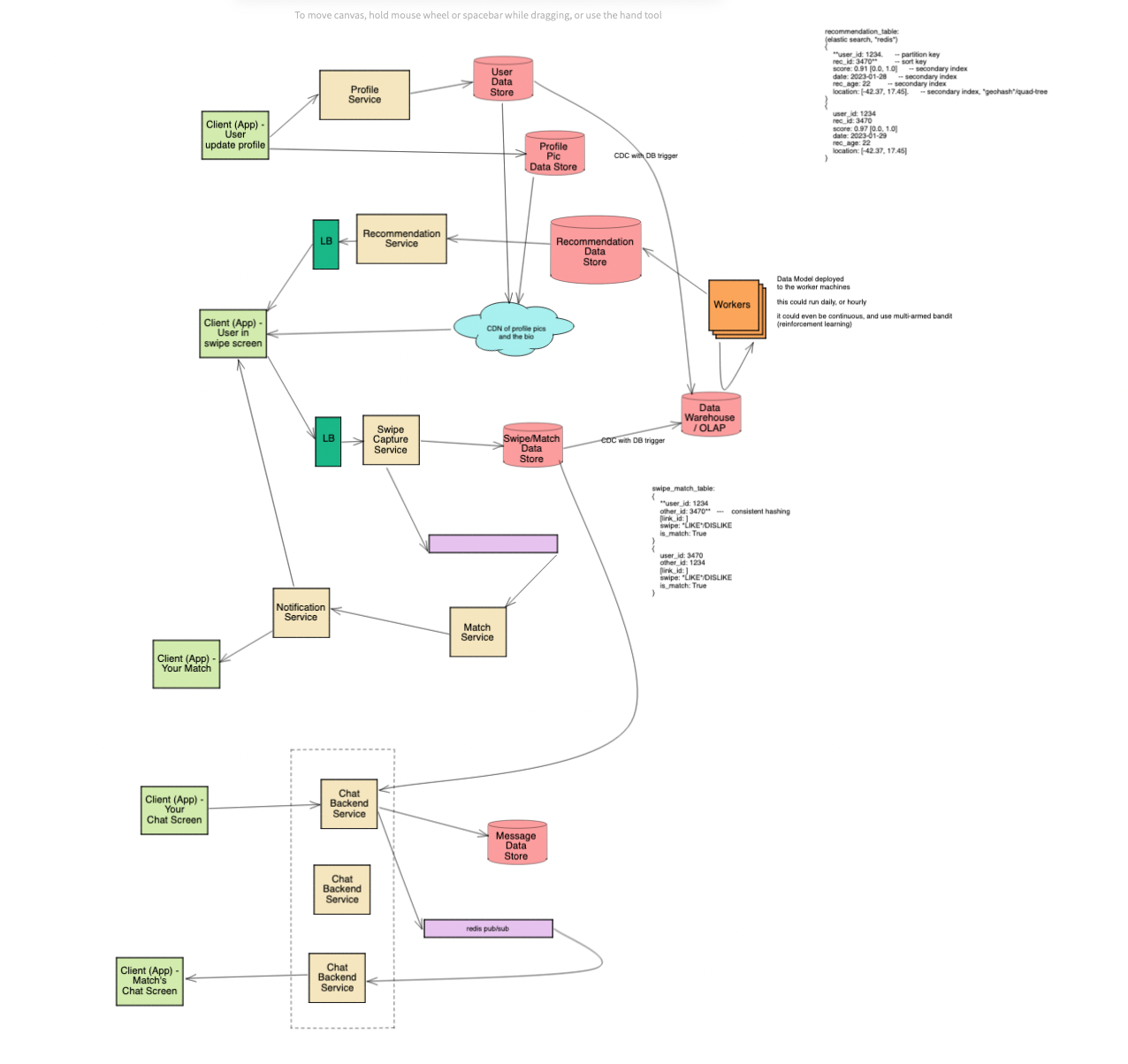dating app like tinder system design
