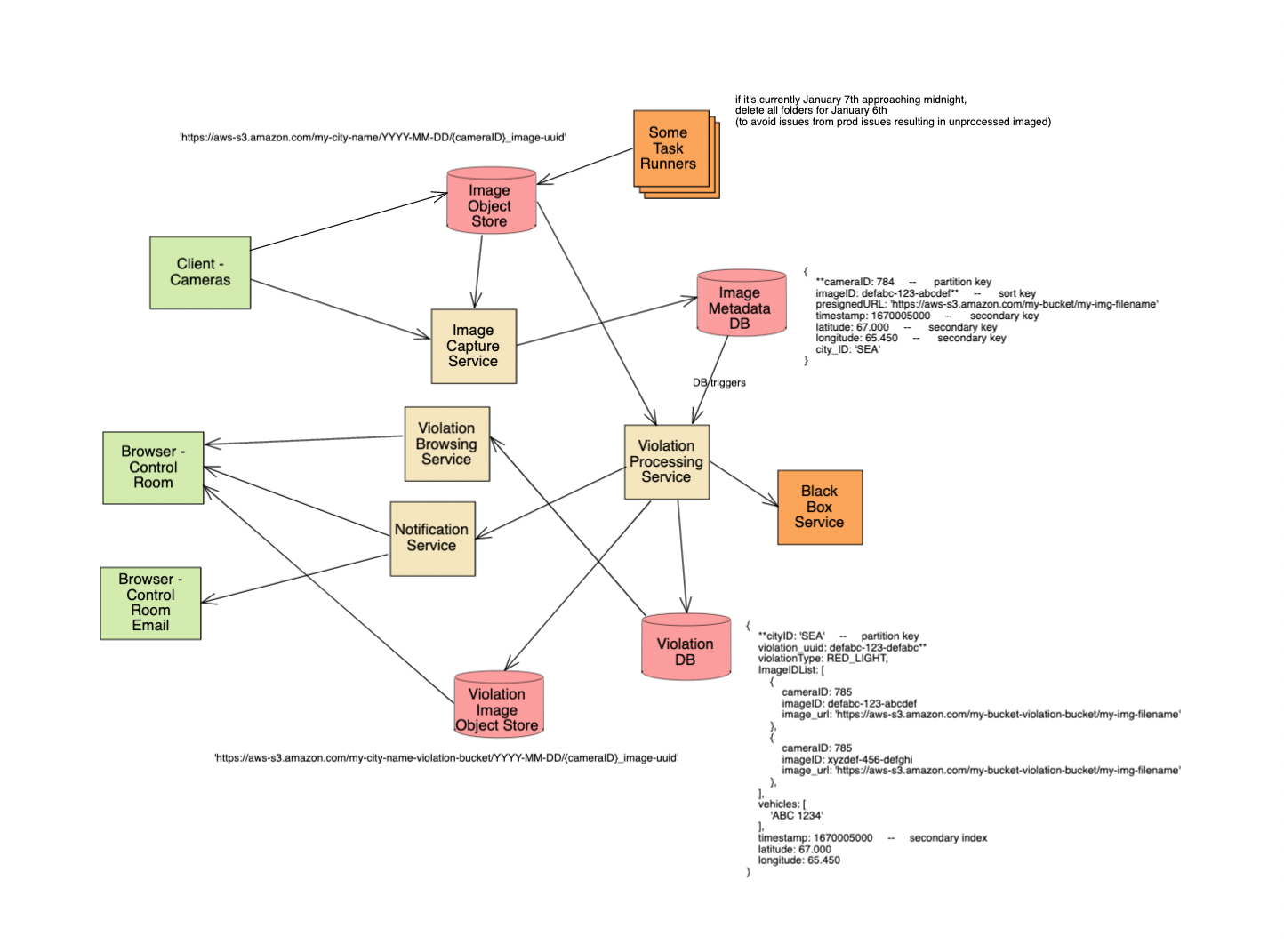 traffic violation detection system design
