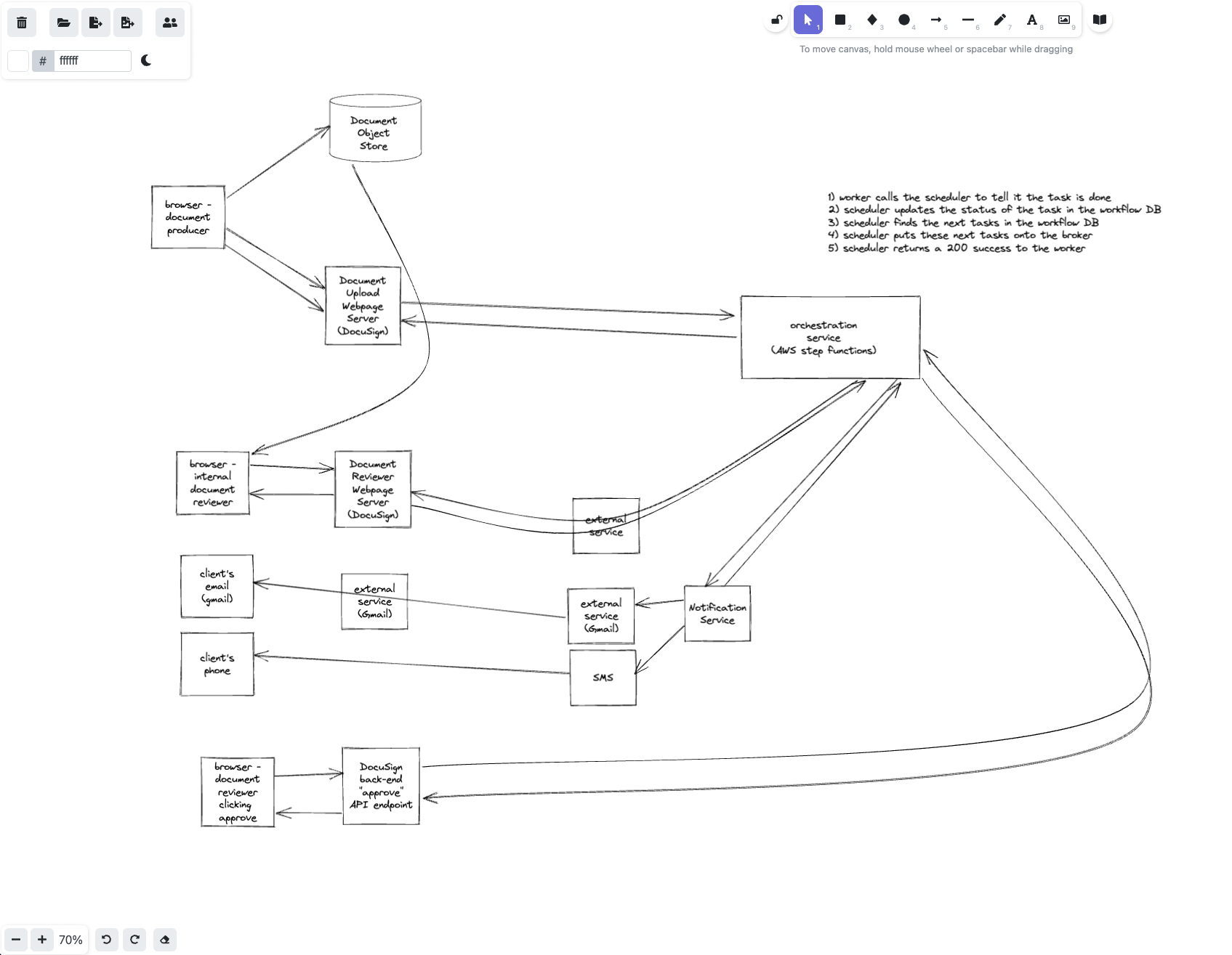 orchestration workflow automation system design