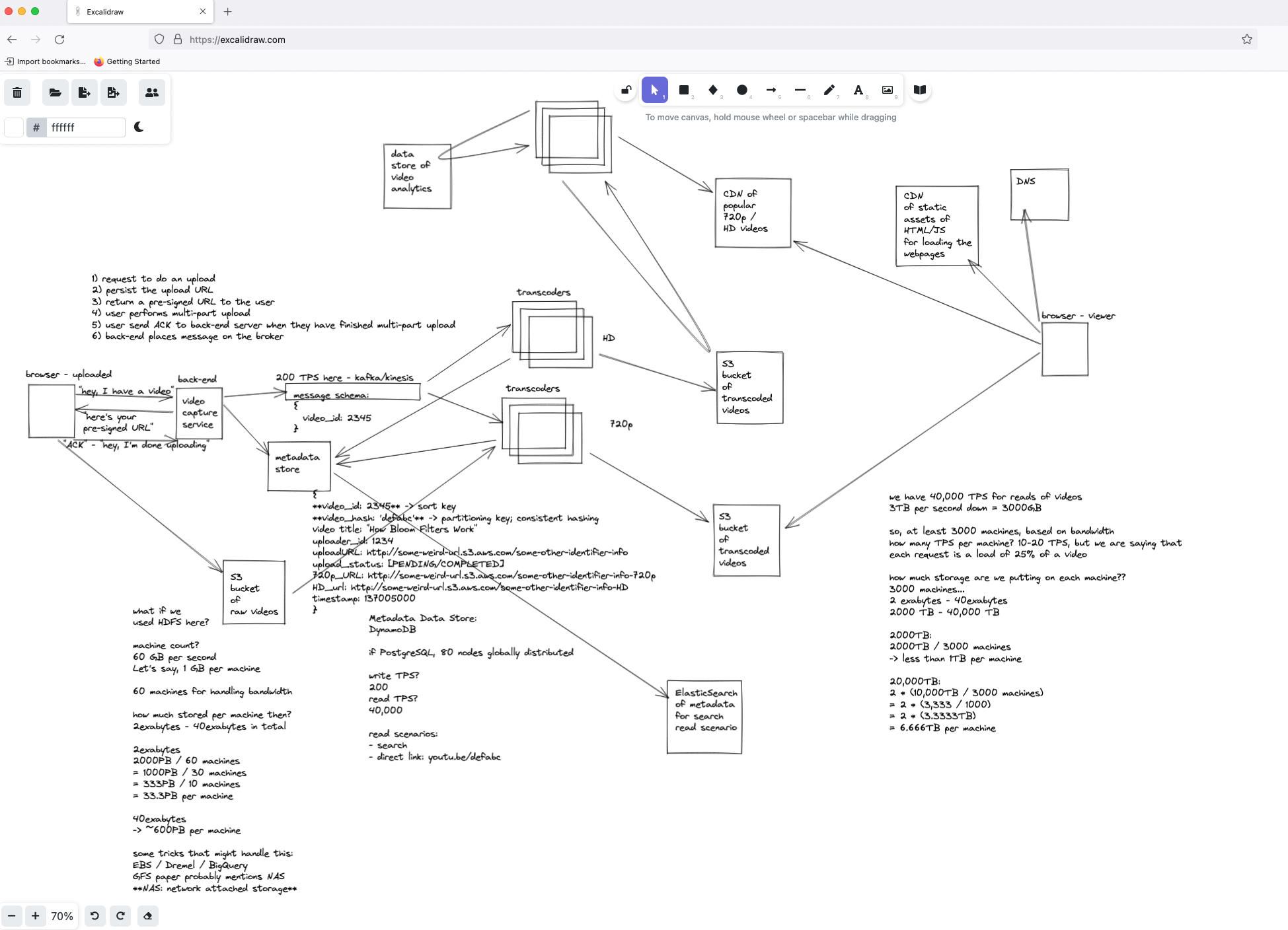 youtube video upload system design